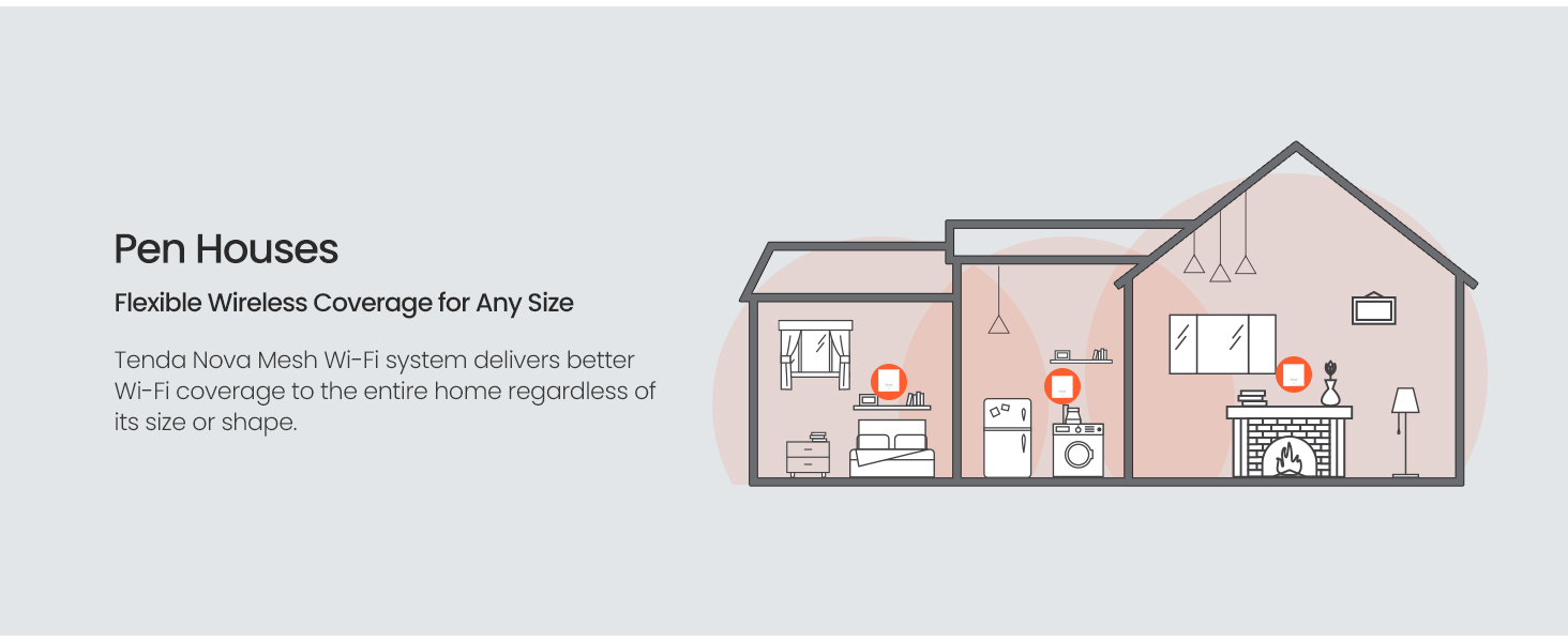 Pen houses Felxible wireless coverage for any size