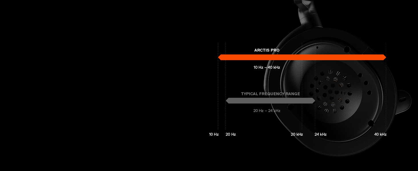 SteelSeries Arctis Pro GameDAC - Gaming Headset - Certified Hi-Res Audio - ESS Sabre DAC