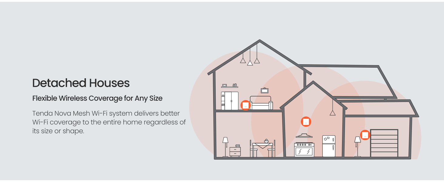 Detached houses Felxible wireless coverage for any size