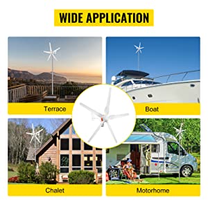 Wind Turbine Generator