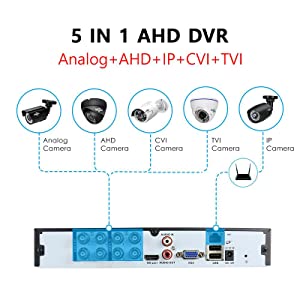 P2P Remote Access