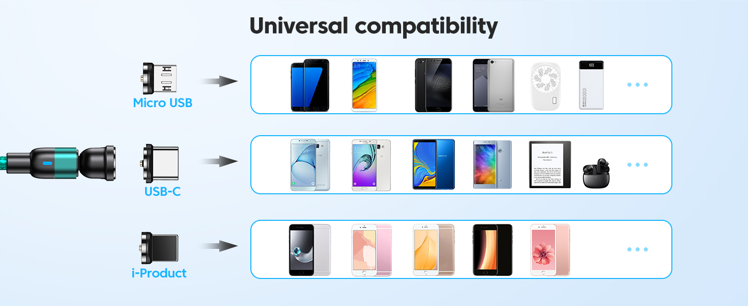 Universal Compatibility
