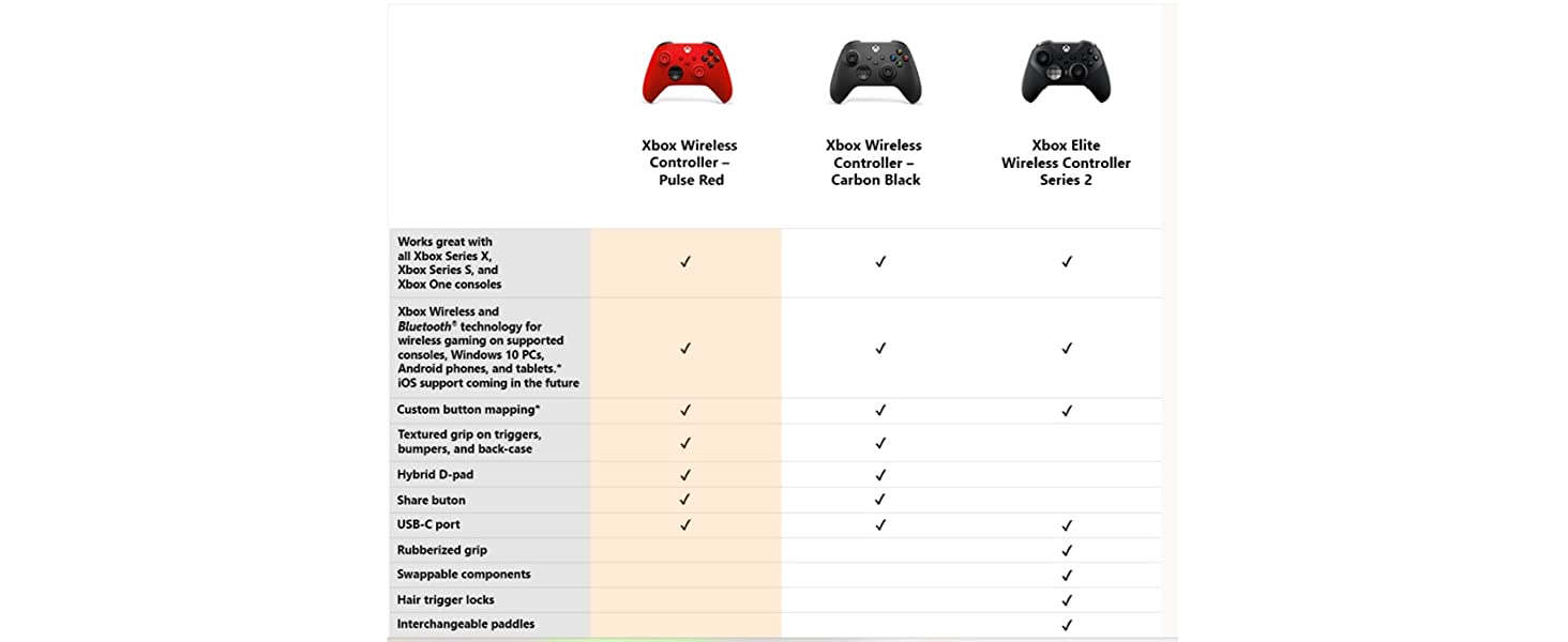 Comparison Chart