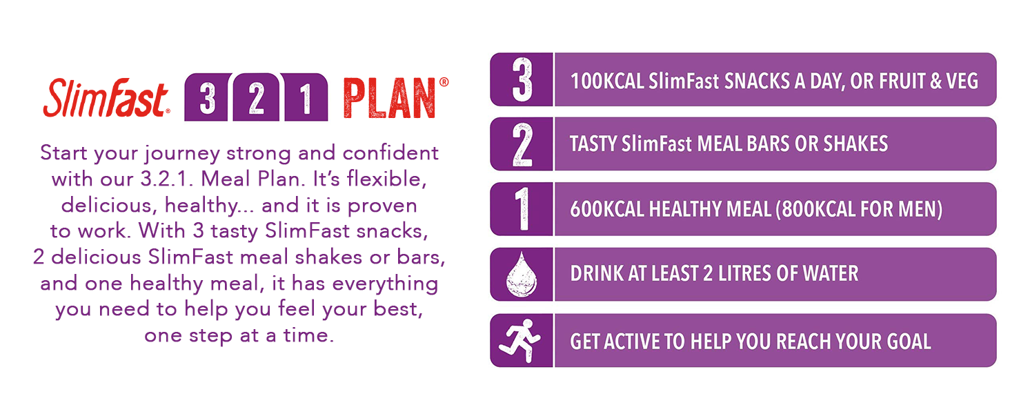 Slimfast