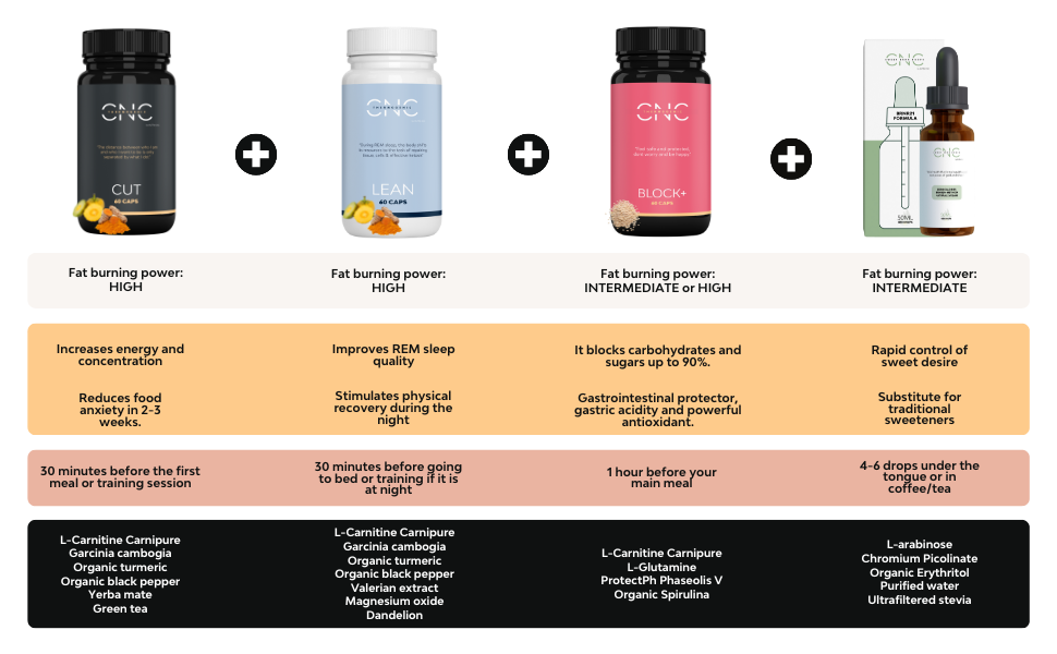fat burner Very Fast Weight Loss Pills