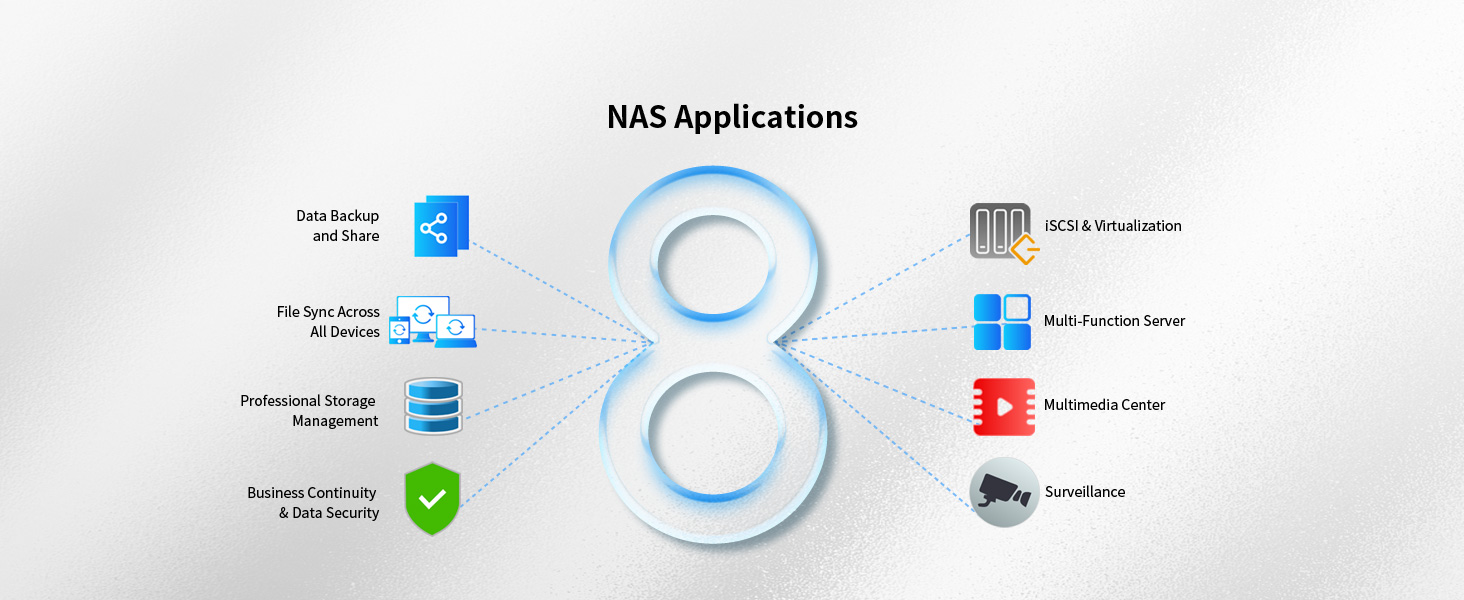 NAS Applications