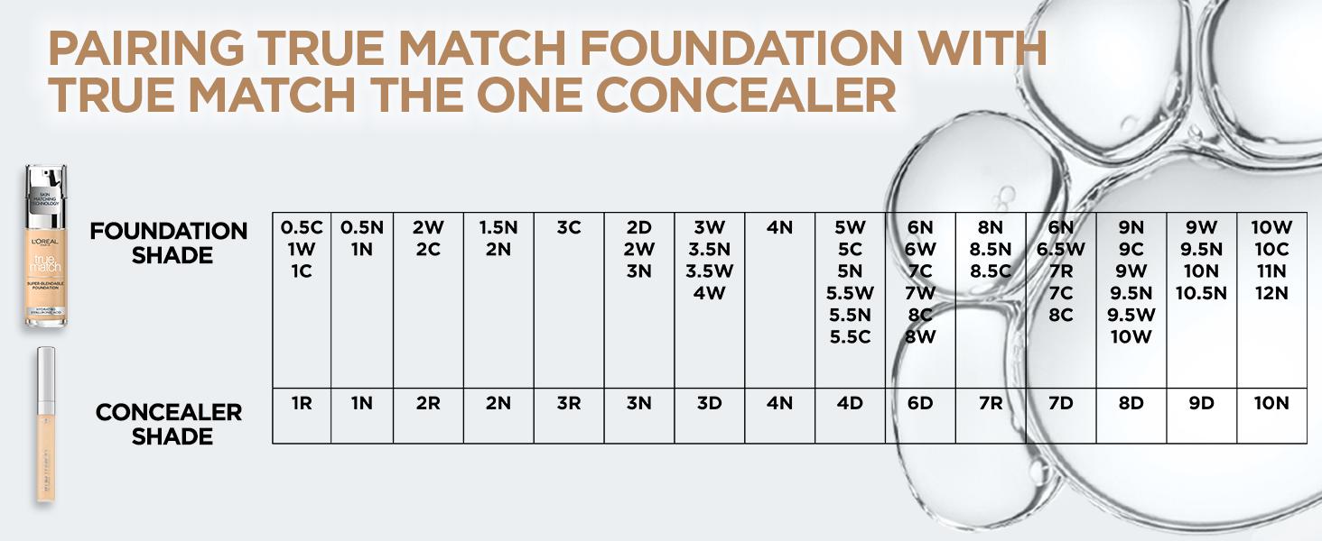 pair true match foundation with the true match concealer