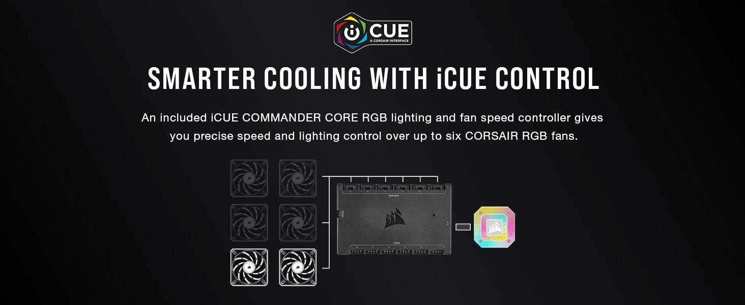iCUE COMMANDER CORE RGB, CORSAIR iCUE, RGB Lighting, RGB Control
