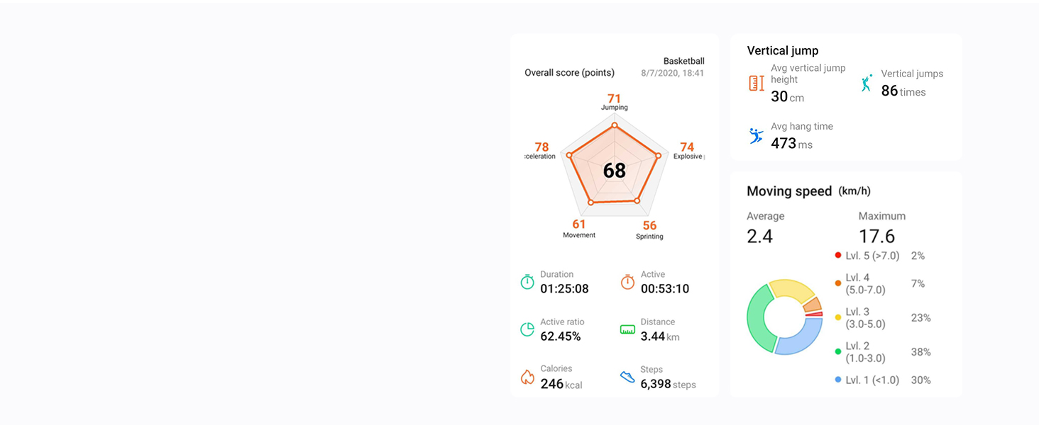 HUAWEI Band 4e active