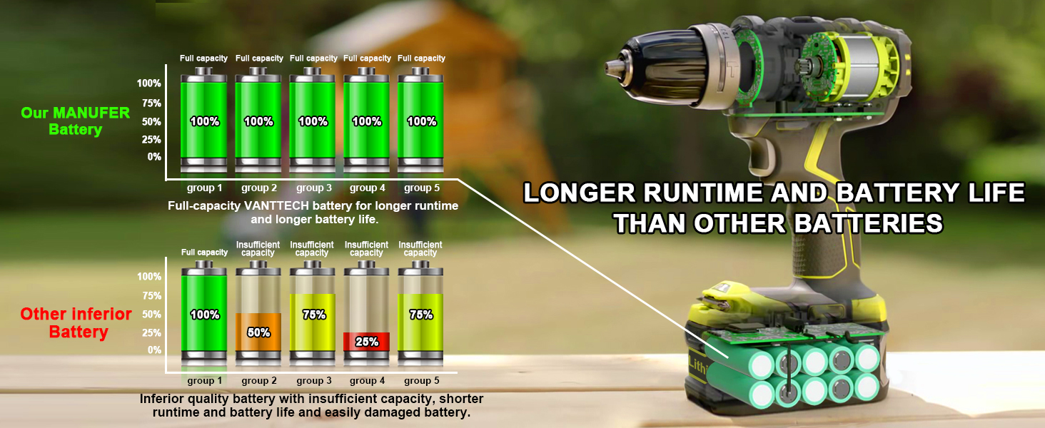 ryobi battery