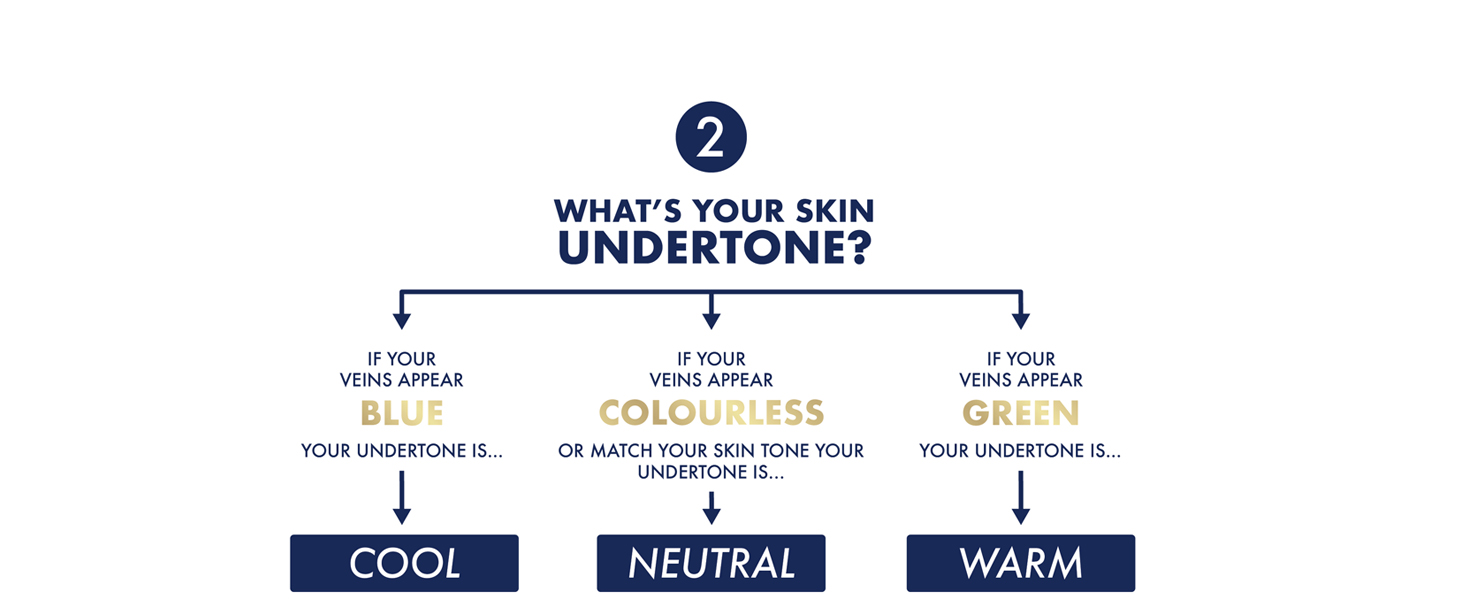 Step 2 - Find Your Shade