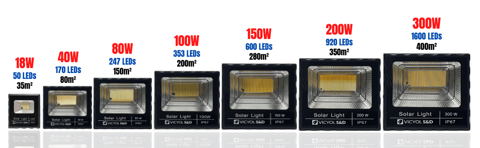 Lamp, Solar, LED, Outdoor, Panel, Photovoltaic, Charging, Day, Lighting, Night Control, Batteries