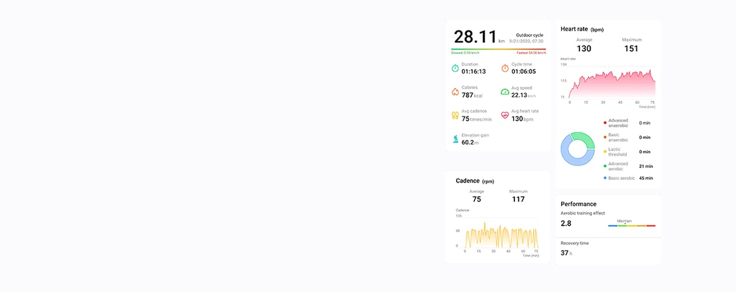 HUAWEI Band 4e active