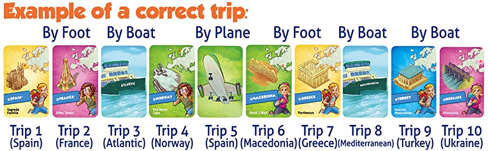 Race Around Europe Example of Correct Trip