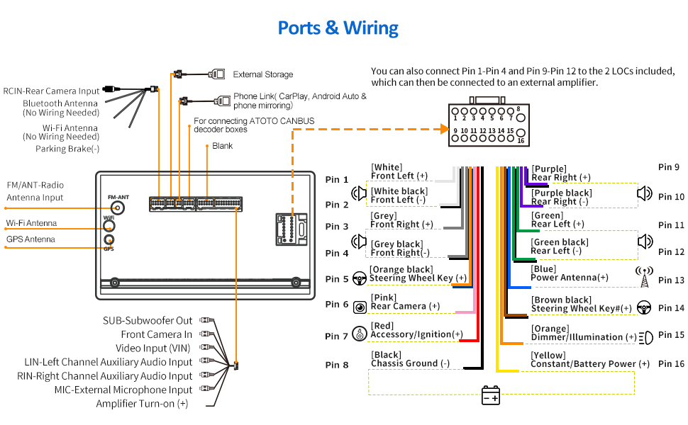 ATOTO Android Auto and CarPlay double DIN