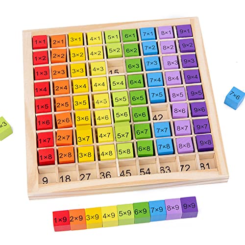 Multiplication Board Game