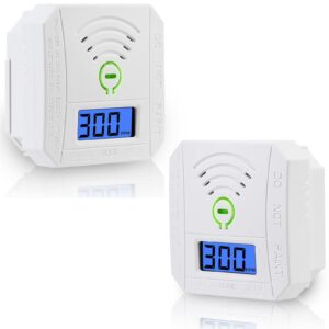HOMELYLIFE Mini Carbon Monoxide Detector 2 Pack