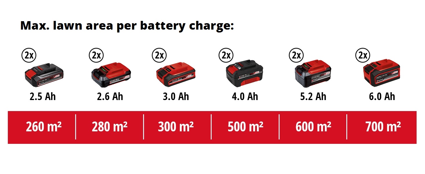 Battery usage table