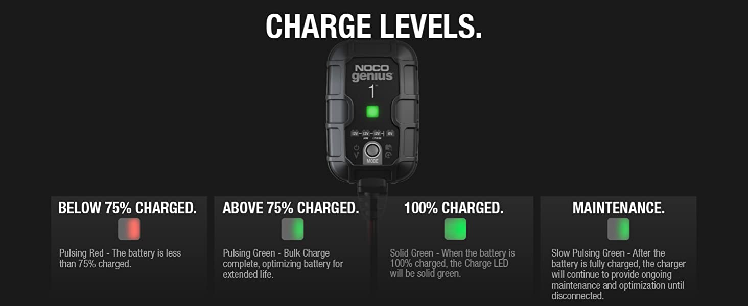 GENIUS1, Smart Battery Charger, Charger, Battery Charger