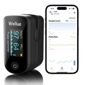 Pulse Oximeter