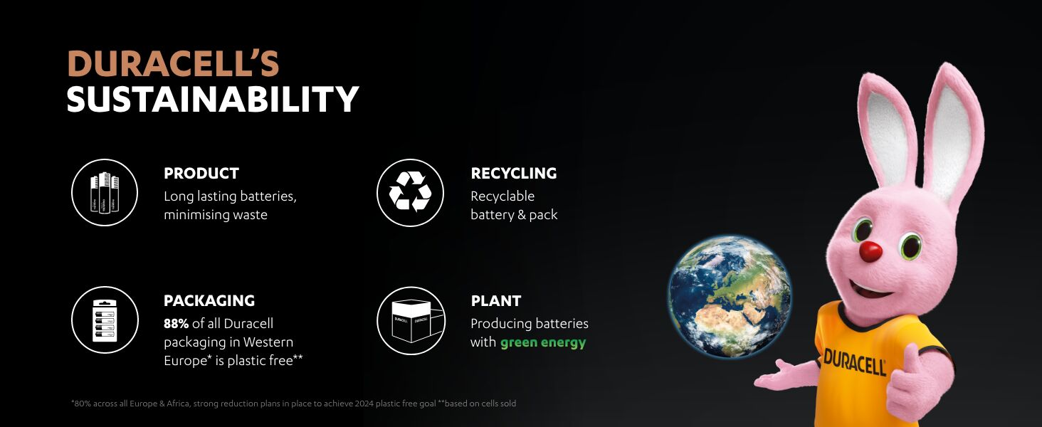 Duracell Sustainability
