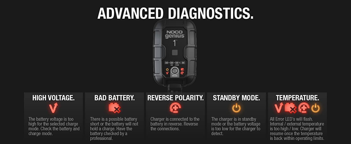 GENIUS1, Smart Battery Charger, Charger, Battery Charger