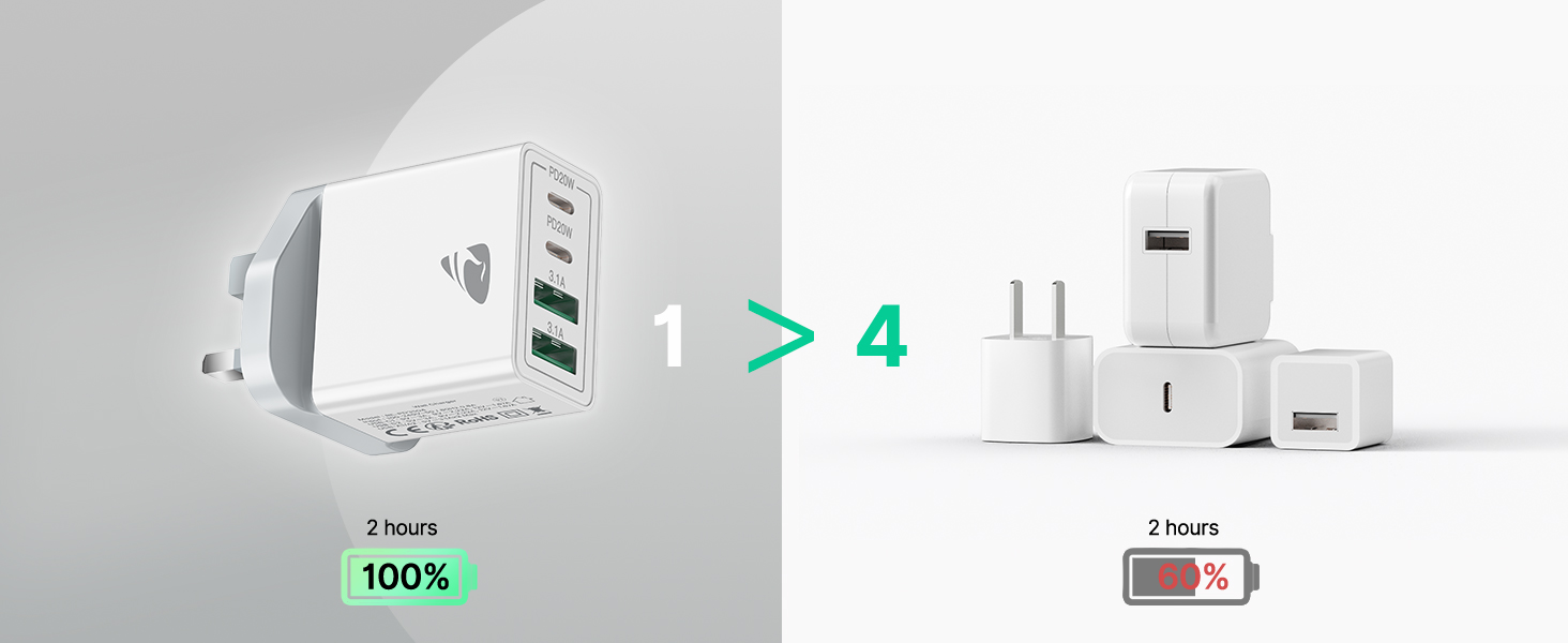USB C Wall Quick Charger Plug