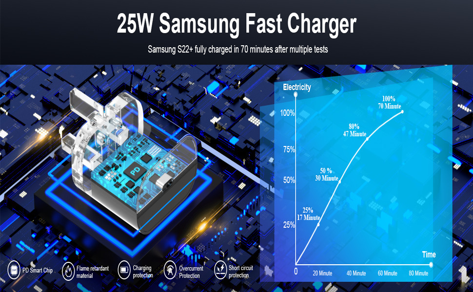 SAMSUNG CHARGER