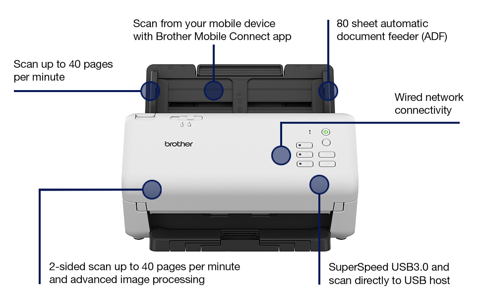 ADS-4300W Spider Diagram