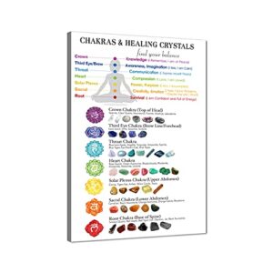 ZHONGYUTONG Chakras &Healing Crystals Wall Art Print Chakra Chart Canvas Painting Seven Charkas Poster Yoga Spiritual Artwork Inspirational Spiritual Photo For Home Decor (Frame