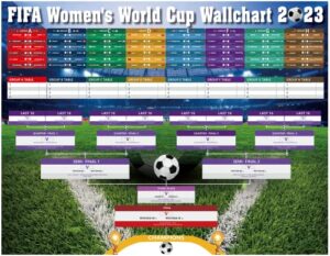 Women’s World Cup 2023 Wallchart - New Zealand and Australia Football Women’s World Cup Wall Chart Poster- Includes 32 Teams Group Stage and Knockout Final Track All Matches Results (A2(420mm×594mm))
