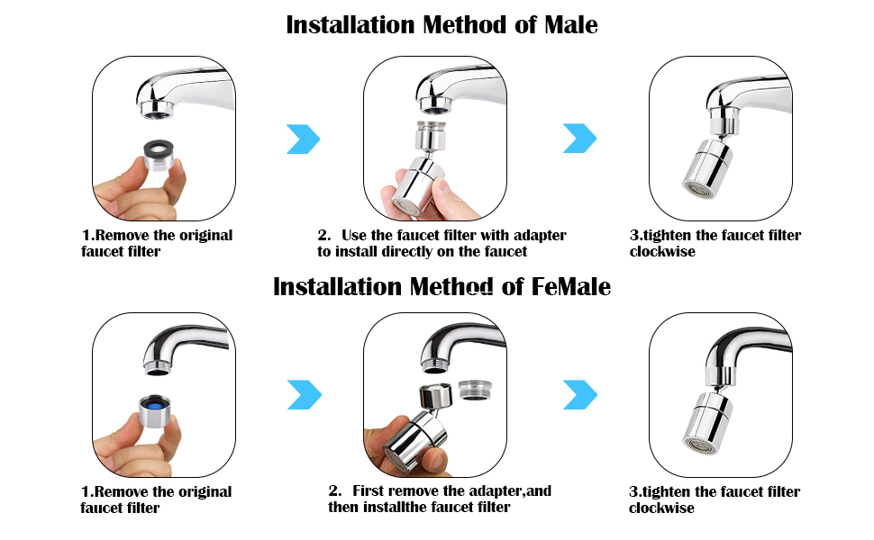 Installation methods