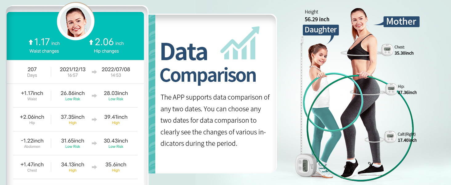 data comparison