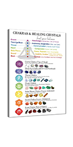 Chakras &Healing Crystals