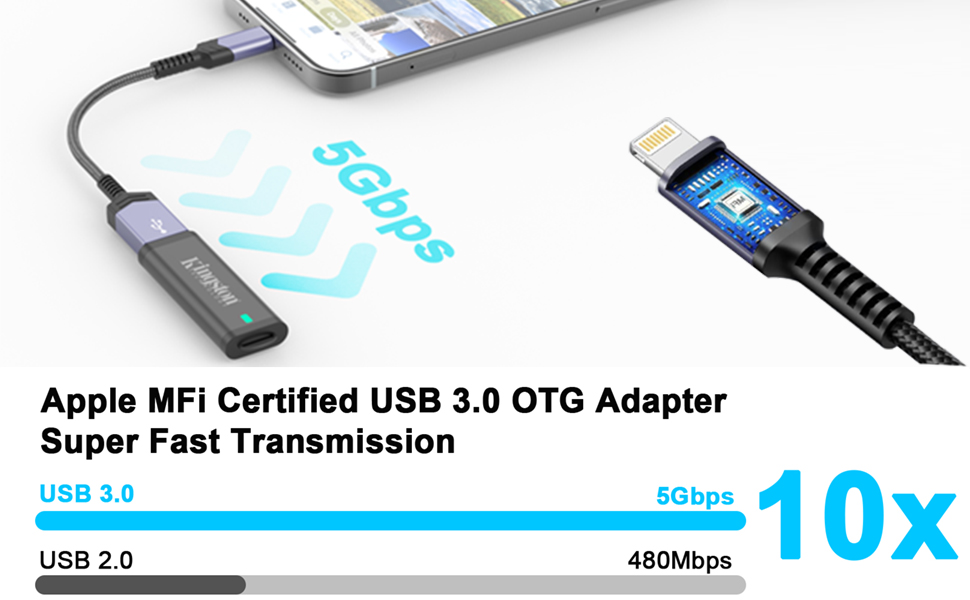 USB 3.0 OTG Cable Adapter