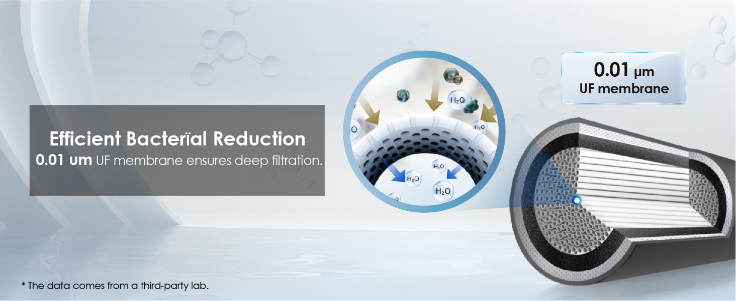 0.01 μm UF membrane