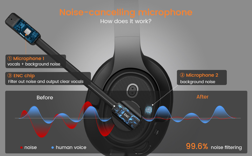 headsets with microphone