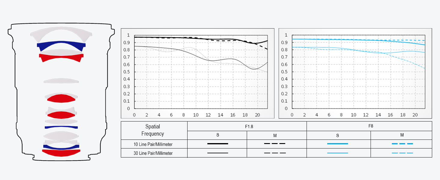 VILTROX AF 16mm f/1.4 FE Wide Angle Lens Auto Focus for Sony E Mount Cameras