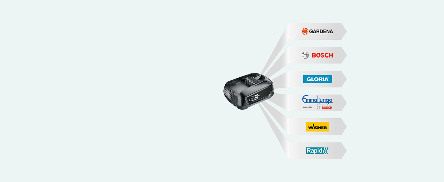 GARDENA battery Bosch POWERFORALL Power For All P4A