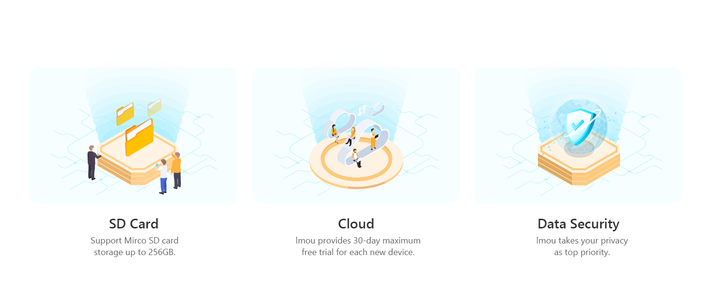 SD card/Cloud/Data Security