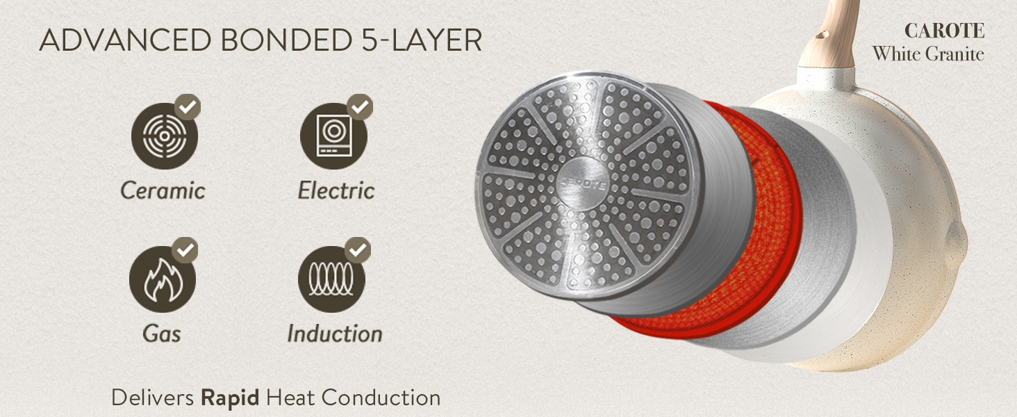 Heat up Fast & Evenly