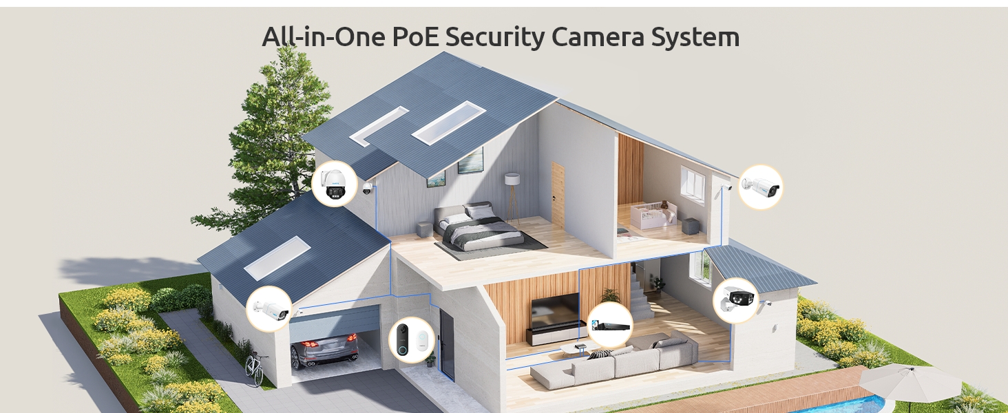 All in one PoE Security Camera System