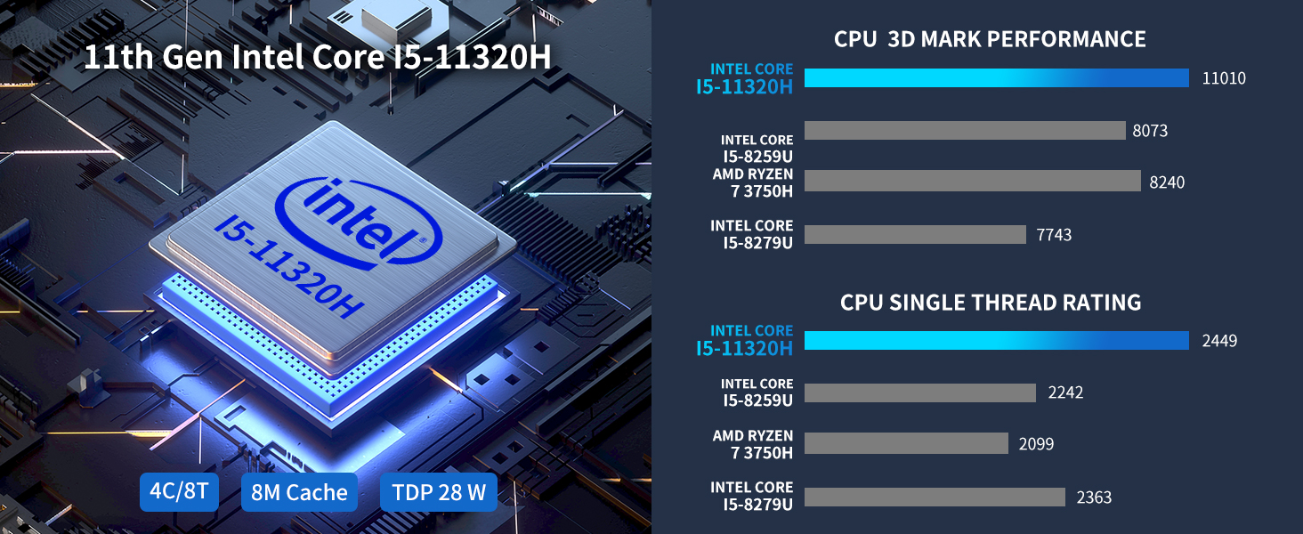mini pc windows 11 pro
