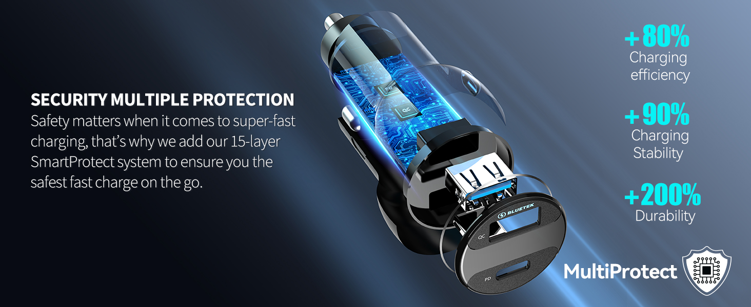 Security Multiple Protection