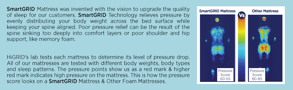 Pressure mapping image