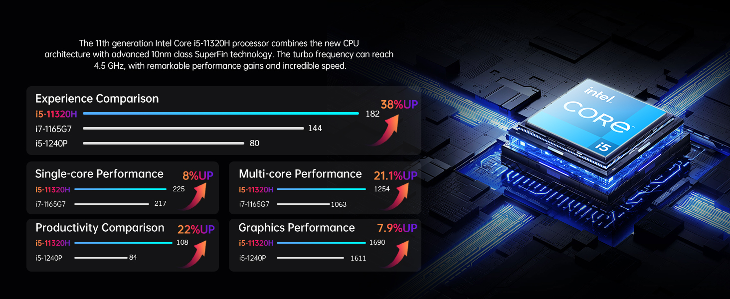 ACEMAGICIAN TK11 Mini PC, Intel Core i5 11320H 16GB DDR4 512GB SSD Mini Computer