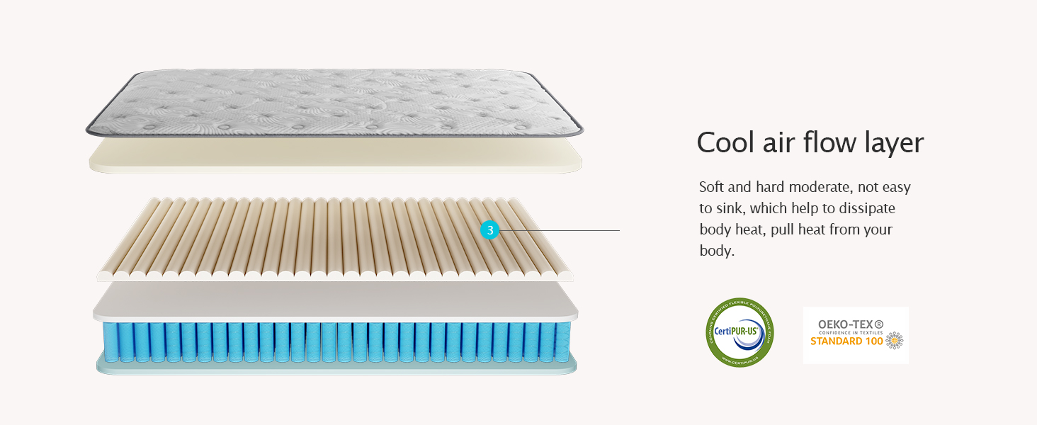 cool air flow layer