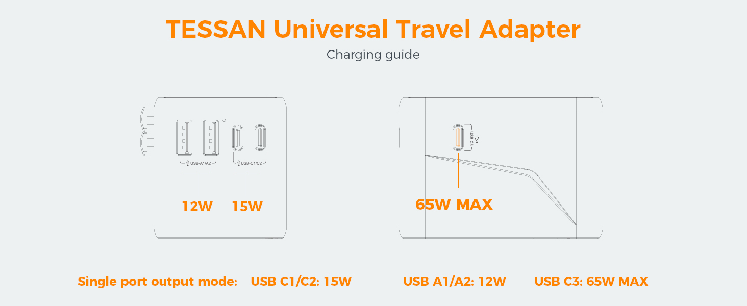 travel adapter usb c