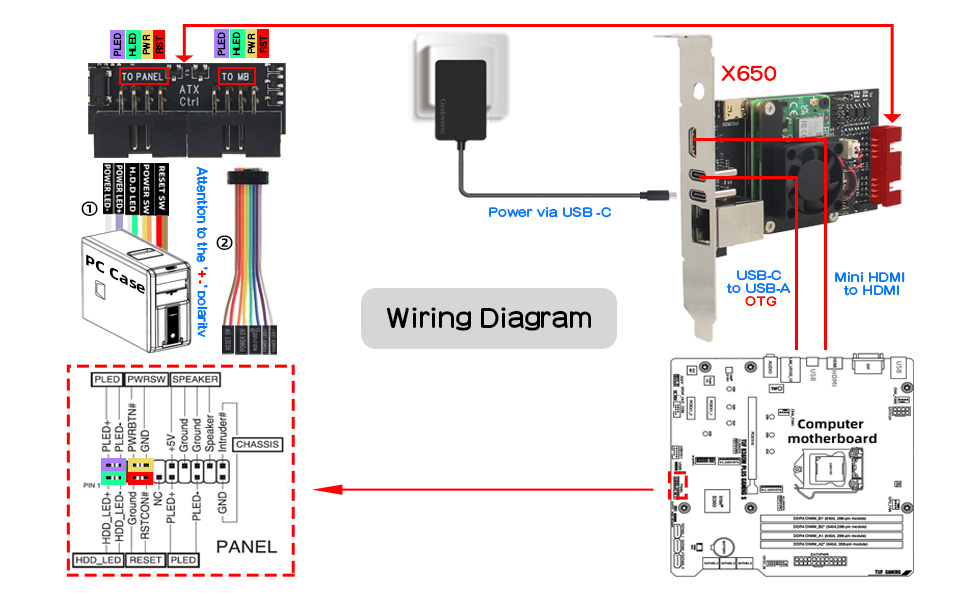 raspberry pi cm4 kvm over ip