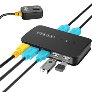 KVM Switch HDMI
